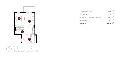 Sprzedaż Mieszkanie Toruń