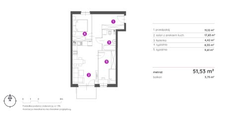 Sprzedaż Mieszkanie Bielsko-Biała