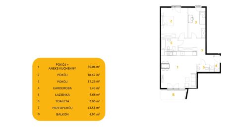 Sprzedaż Mieszkanie Prądnik Biały, Kraków