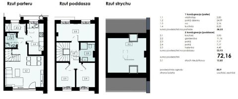 Sprzedaż Mieszkanie Rokitnica, pow. gdański