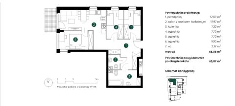 Sprzedaż Mieszkanie Podgórze, Kraków